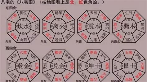 座東向西|八宅風水講解：什么是東四宅與西四宅？